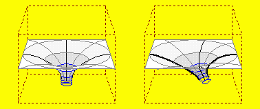 Putting it all together - the tilted gravitational well