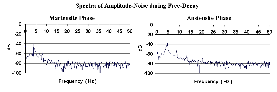 sp-amp-noise.gif
