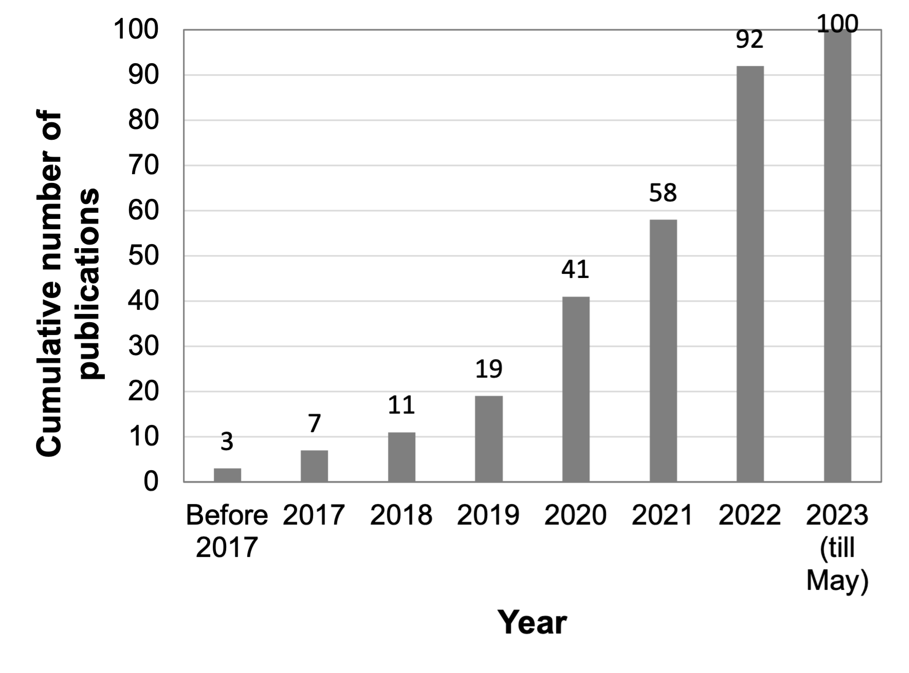 Fairness Testing: A Comprehensive Survey and Analysis of Trends