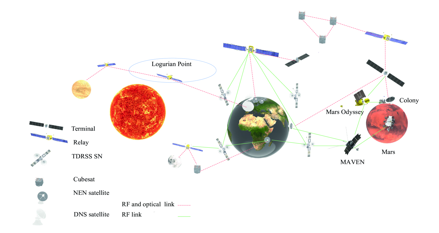 Adaptive optics and ground-to-space laser communications