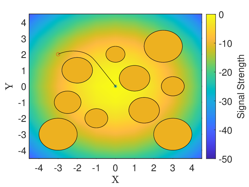 \includegraphics[width=433.62pt]{fig/matlab/zcbf/quad_circle/2.eps}