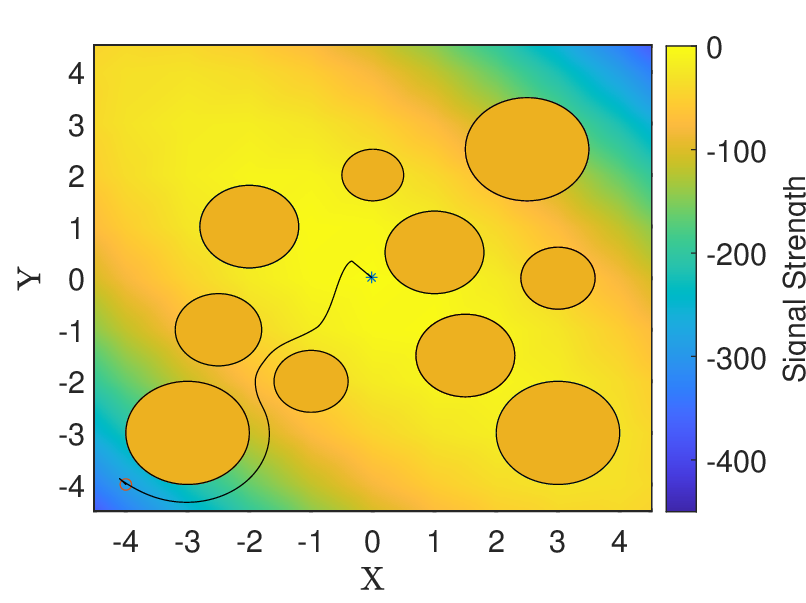 \includegraphics[width=433.62pt]{fig/matlab/zcbf/quad_ellipse/3.eps}