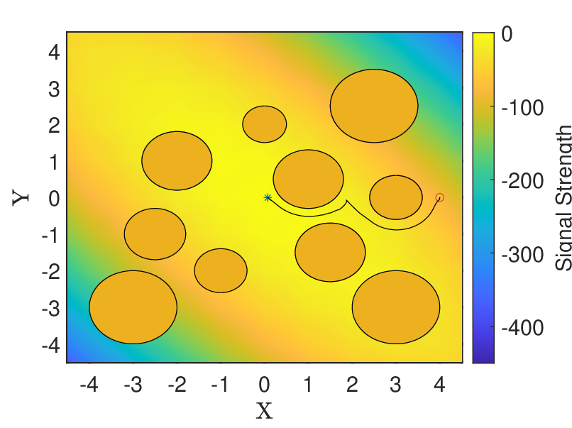 \includegraphics[width=433.62pt]{fig/matlab/zcbf/quad_ellipse/4.eps}