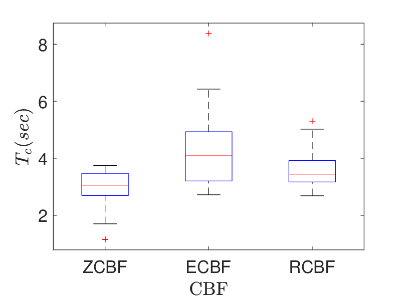 \includegraphics[width=433.62pt]{fig/matlab/box/3/T_c.eps}