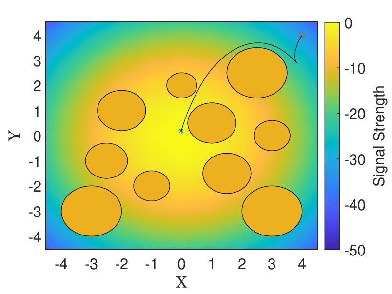 \includegraphics[width=433.62pt]{fig/matlab/ecbf/quad_circle/1.eps}