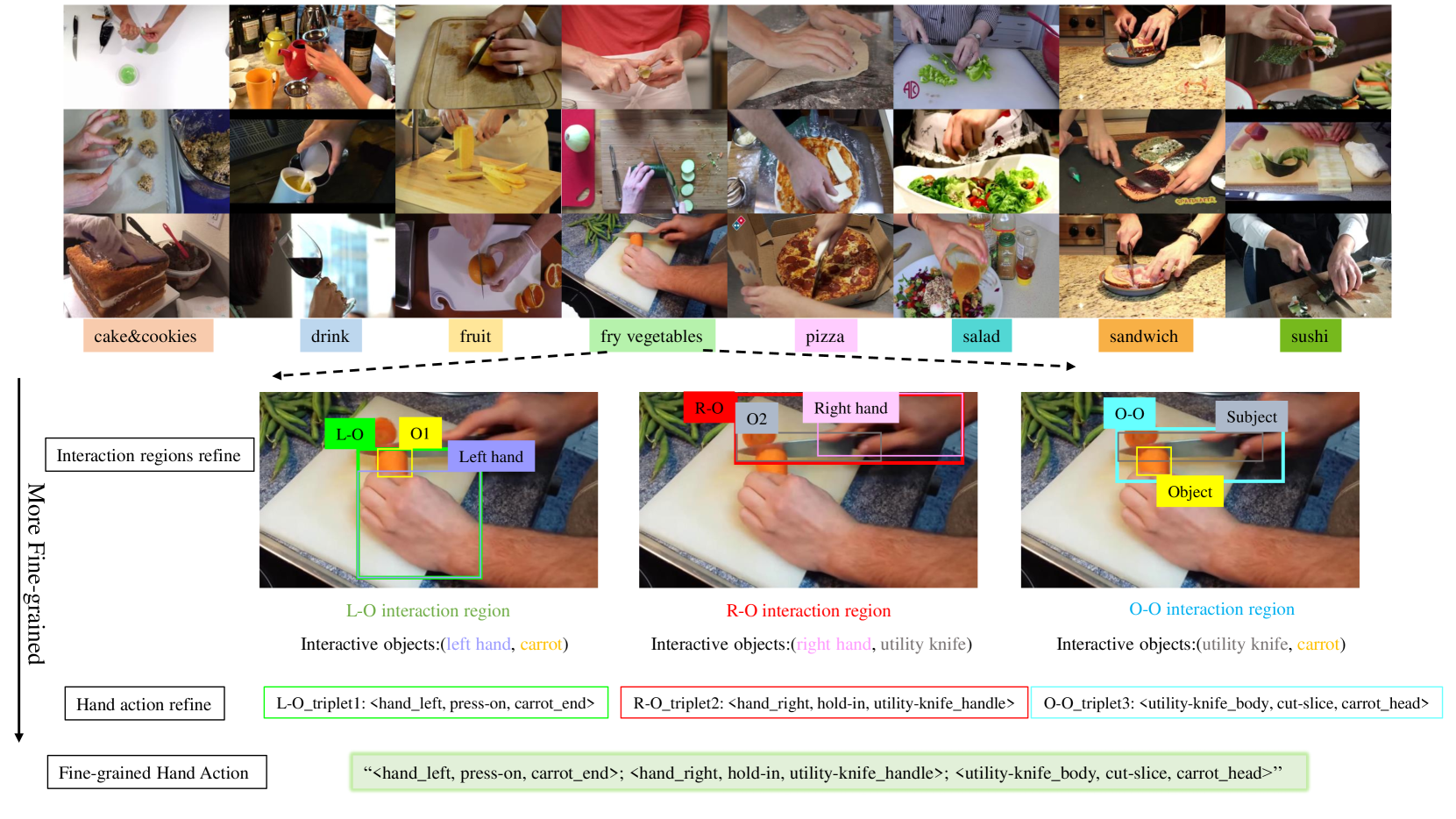 Multi-Granularity Hand Action Detection