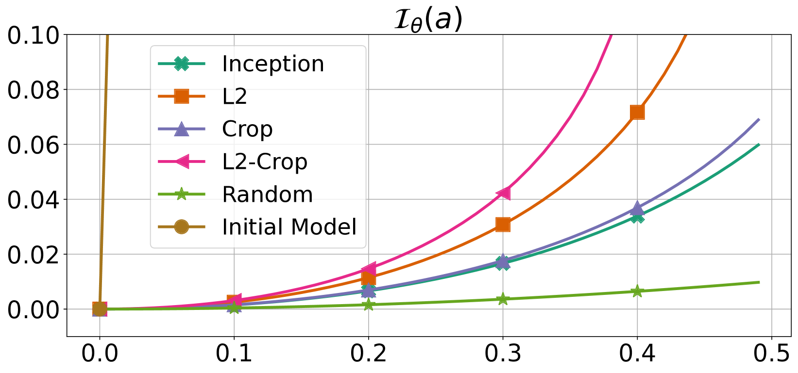 PAC-Chernoff Bounds: Understanding Generalization in the Interpolation Regime