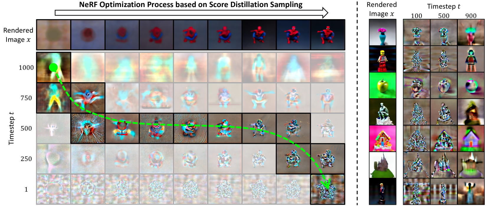 DreamTime: An Improved Optimization Strategy for Diffusion-Guided 3D Generation
