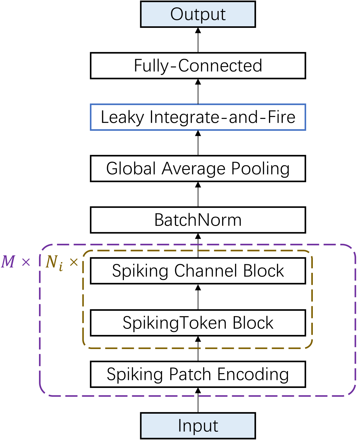 Efficient Deep Spiking Multi-Layer Perceptrons with Multiplication-Free Inference