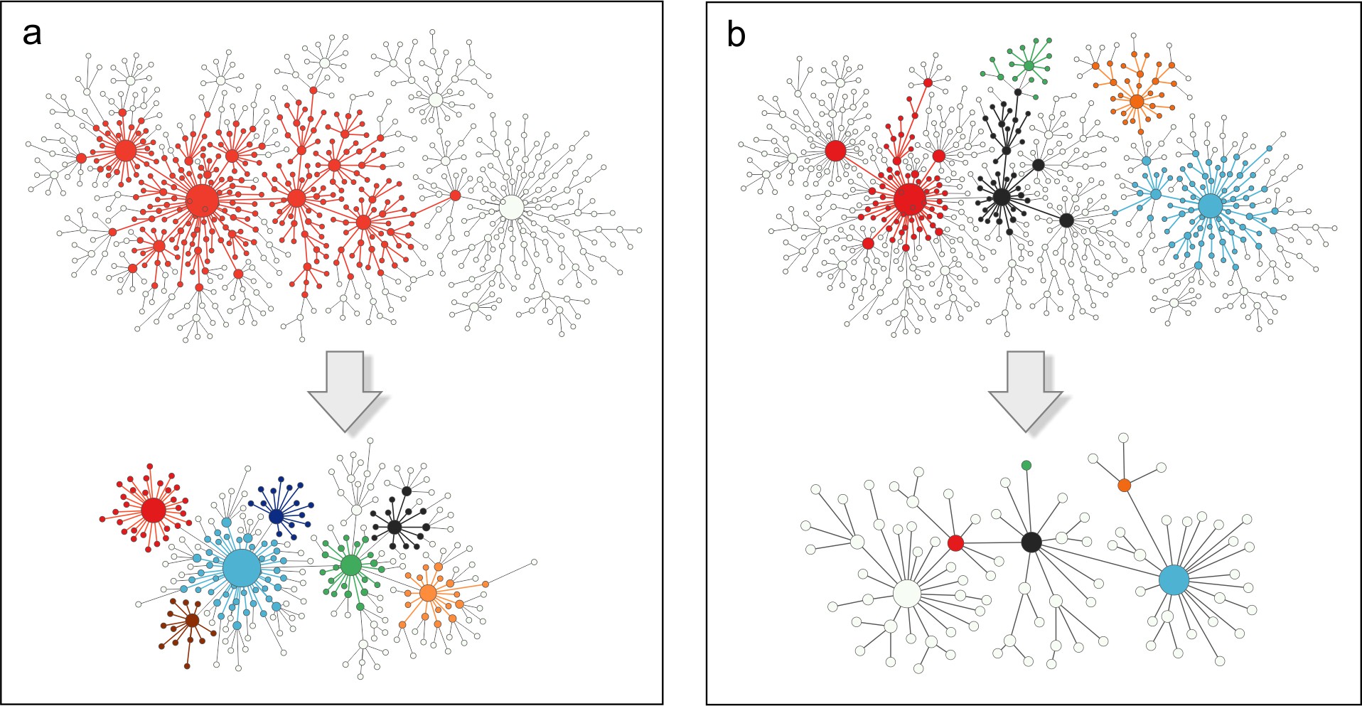 Scaling theory of fractal complex networks