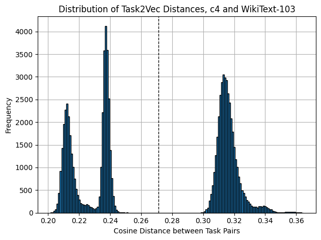 Beyond Scale: The Diversity Coefficient as a Data Quality Metric for Variability in Natural Language Data