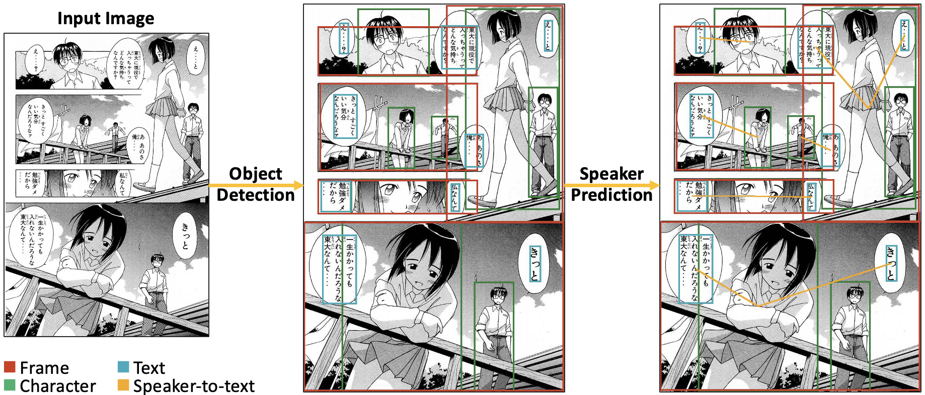 Manga109Dialog: A Large-scale Dialogue Dataset for Comics Speaker Detection