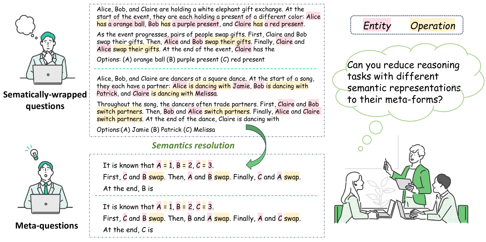 Meta-Reasoning: Semantics-Symbol Deconstruction for Large Language Models