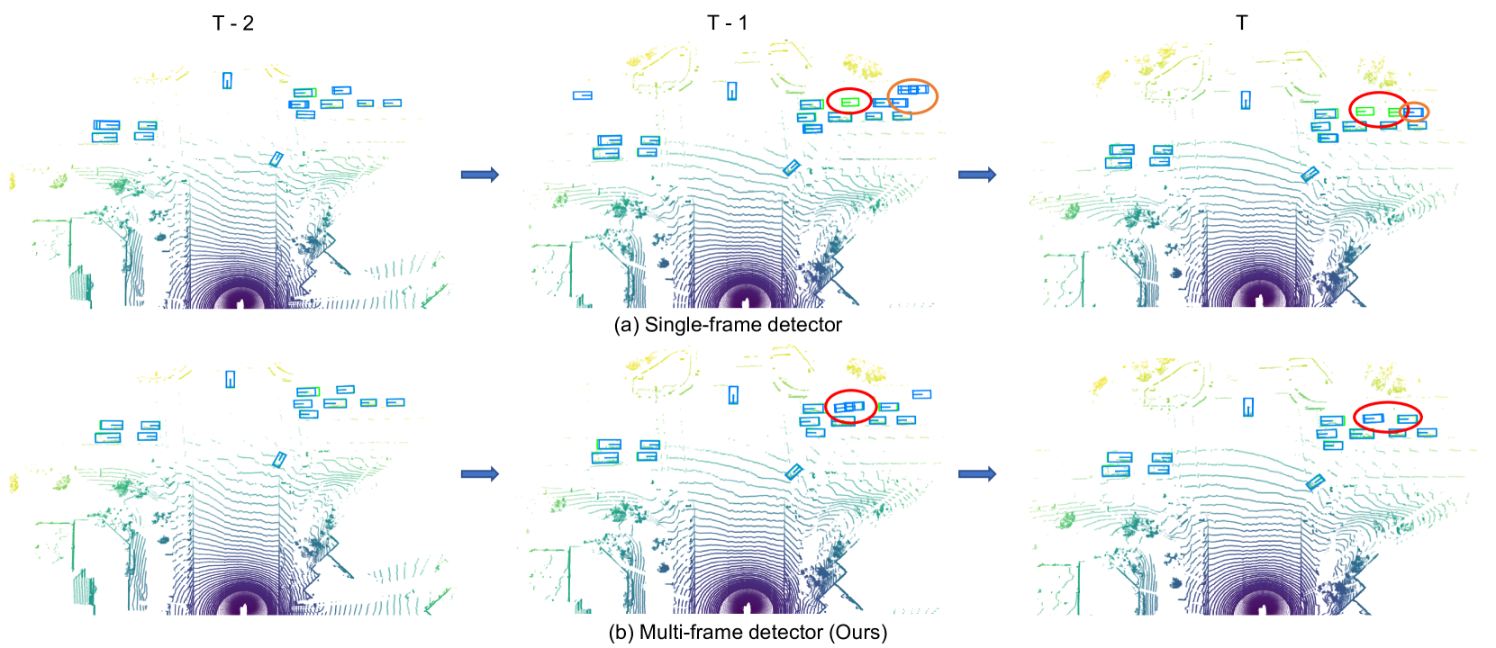 Spatial-Temporal Graph Enhanced DETR Towards Multi-Frame 3D Object Detection