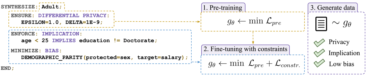 CuTS: Customizable Tabular Synthetic Data Generation