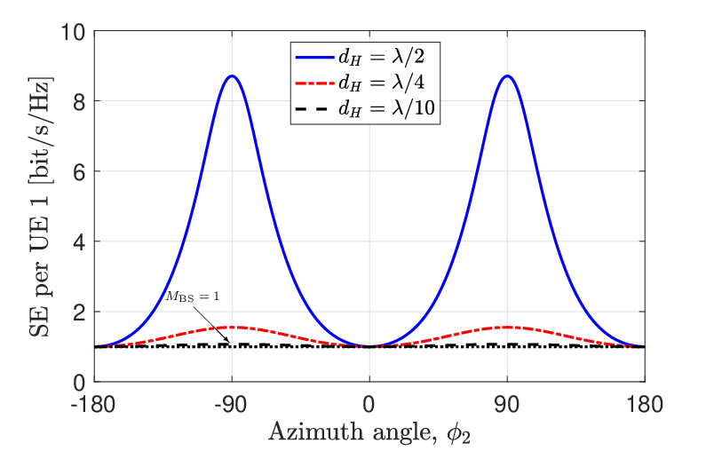 \begin{overpic}[width=433.62pt]{figures/figure_8b.eps}
\put(23.0,21.0){\footnotesize$M_{\rm BS}=1$}
\put(27.0,20.0){\vector(1,-1){5.0}}
\end{overpic}