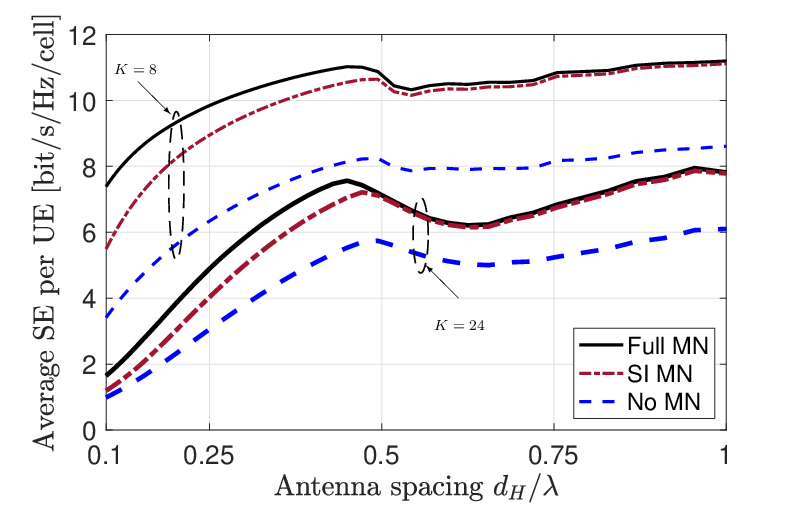 \begin{overpic}[width=433.62pt]{figures/figure_10b.eps}
\put(14.0,54.0){\footnotesize$K=8$}
\put(17.0,53.0){\vector(1,-1){4.0}}
\put(54.0,22.0){\footnotesize$K=24$}
\put(57.0,26.0){\vector(-1,1){4.0}}
\end{overpic}