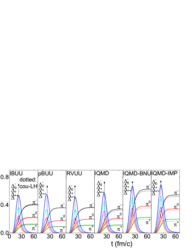 Comparing pion production in transport simulations of heavy-ion 