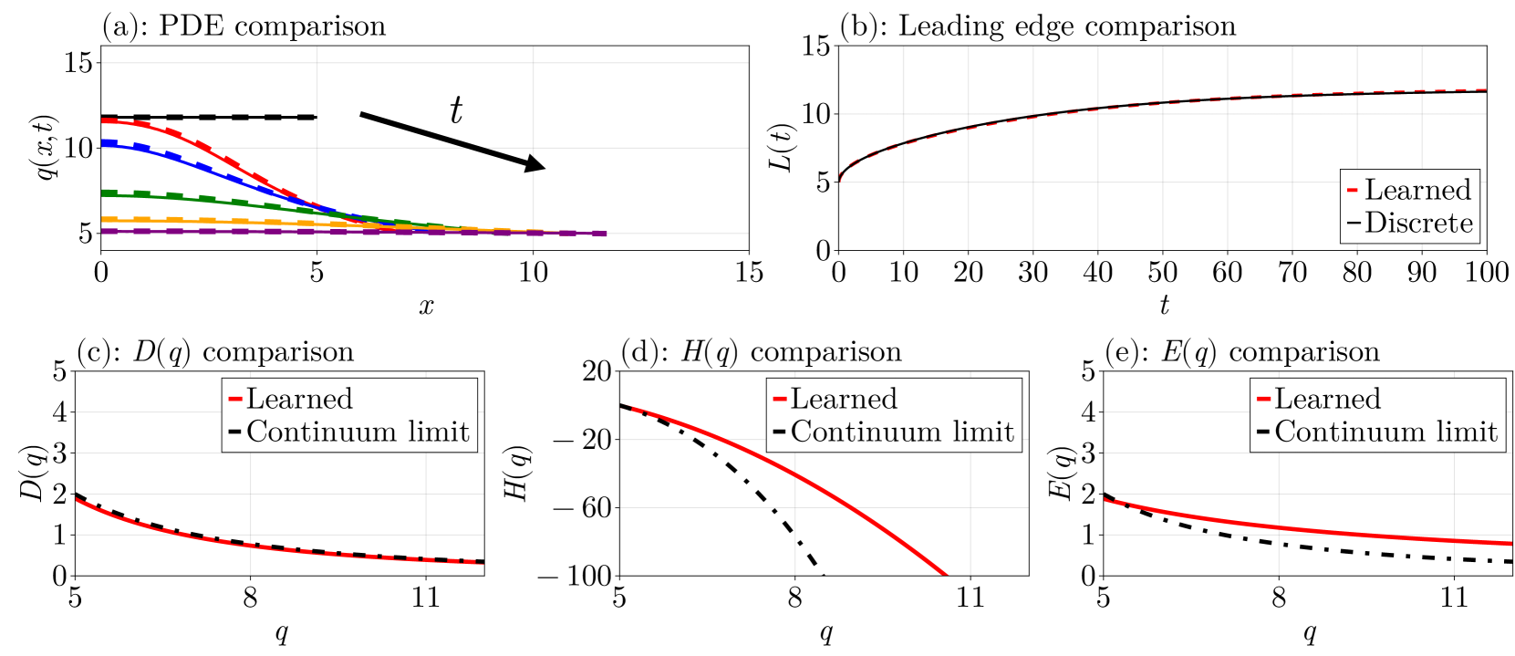 Subtracting Negative Numbers: 4.5 - Number - Mathematics Developmental  Continuum P-10