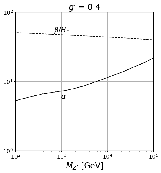 Searching for Heavy Leptophilic 𝑍': from Lepton Colliders to