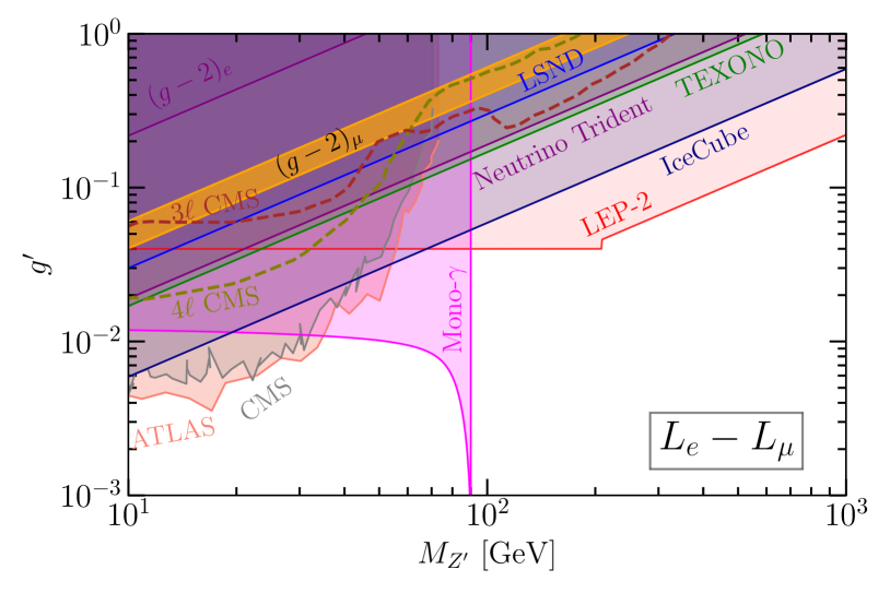 Searching for Heavy Leptophilic 𝑍': from Lepton Colliders to