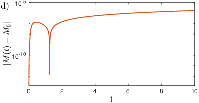 \begin{overpic}[width=208.13574pt]{Gaussian_M_ep_1e-3_delta_1e-3_diff}
\put(-3.0,48.0){(d)}
\end{overpic}
