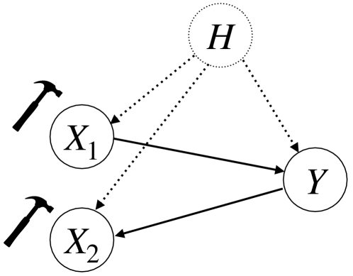 Invariant Probabilistic Prediction