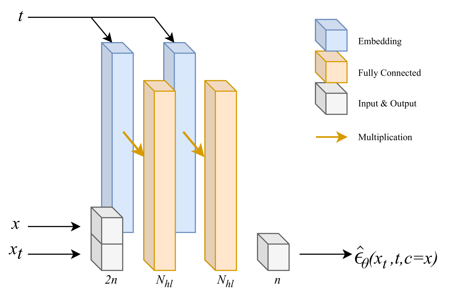Diffusion Models for Accurate Channel Distribution Generation