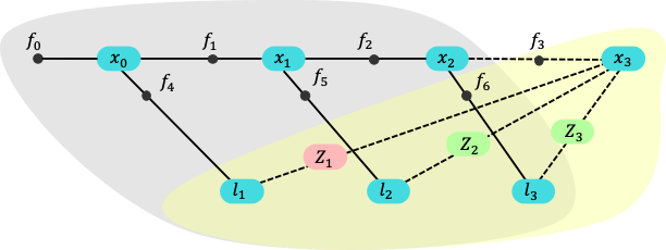 Measurement Simplification in rho-POMDP with Performance Guarantees