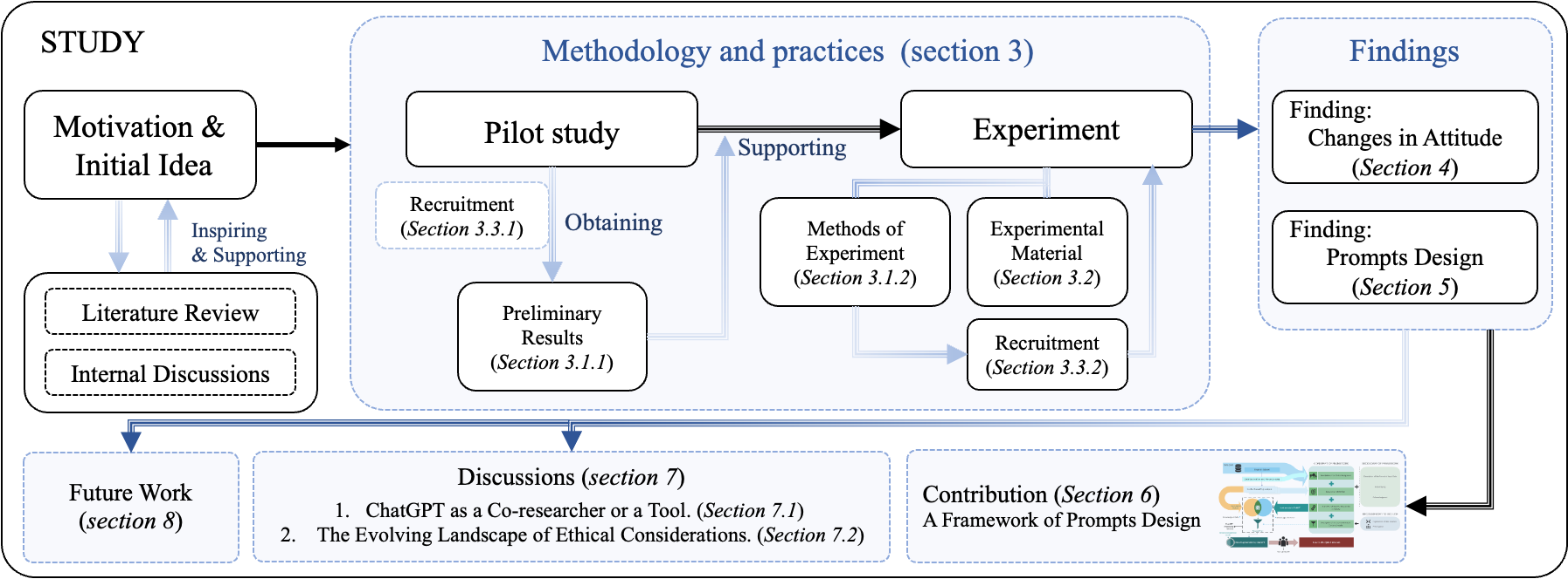 Redefining Qualitative Analysis in the AI Era: Utilizing ChatGPT for Efficient Thematic Analysis