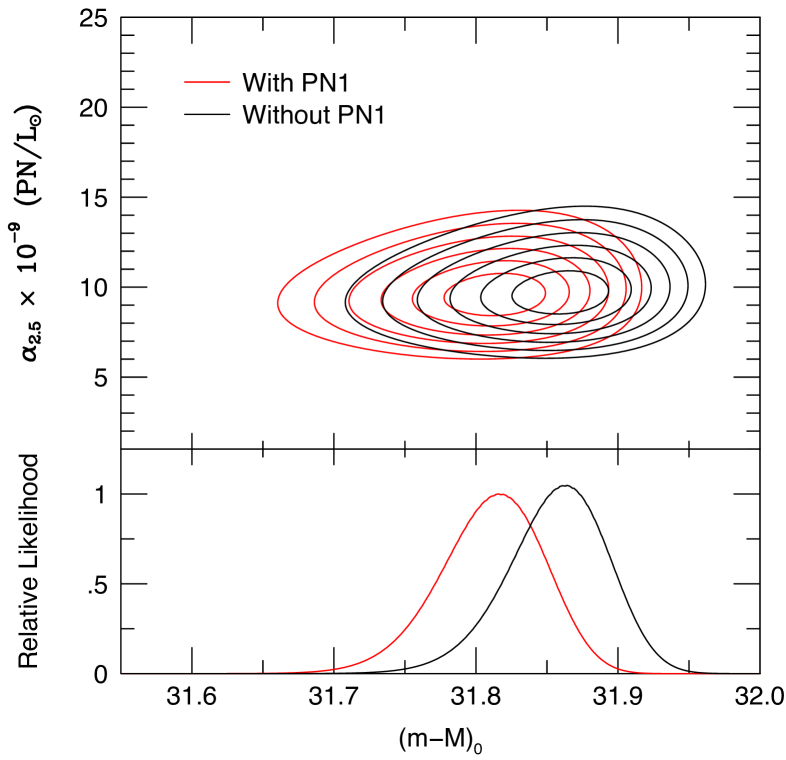 Towards Precision Cosmology With Improved PNLF Distances Using VLT