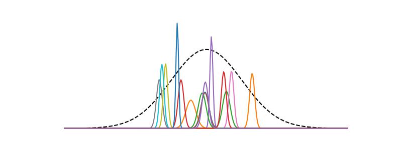 How to train your VAE