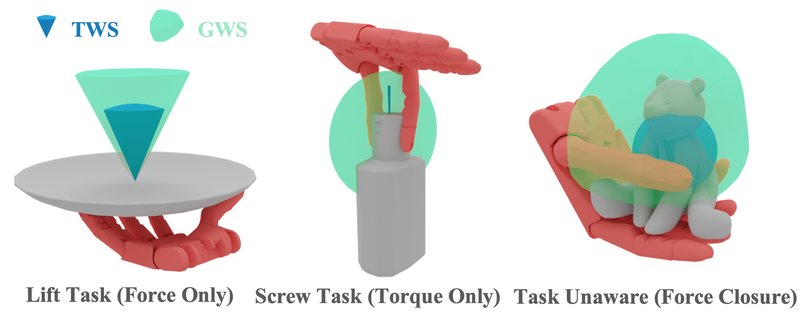 Task-Oriented Dexterous Hand Pose Synthesis Using Differentiable Grasp Wrench Boundary Estimator