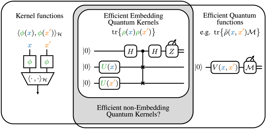 On the expressivity of embedding quantum kernels