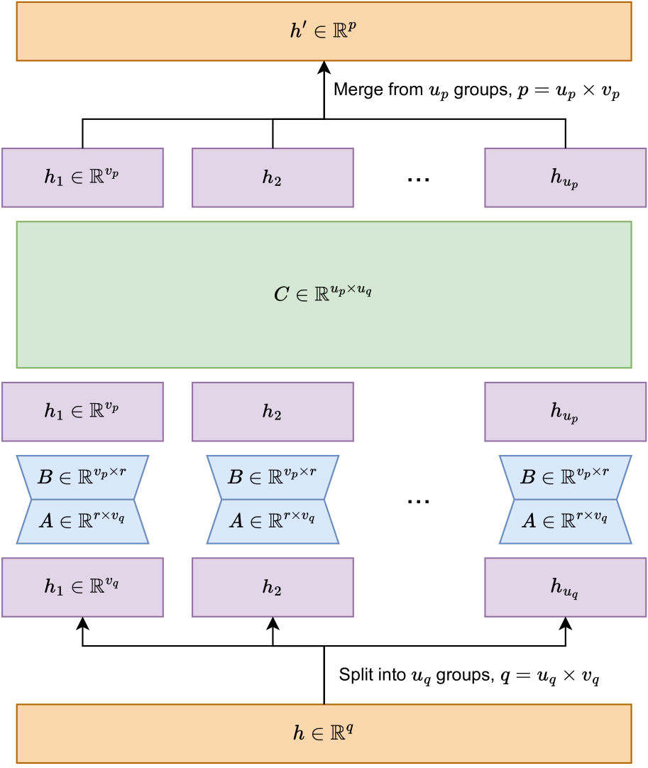 Navigating Text-To-Image Customization: From LyCORIS Fine-Tuning