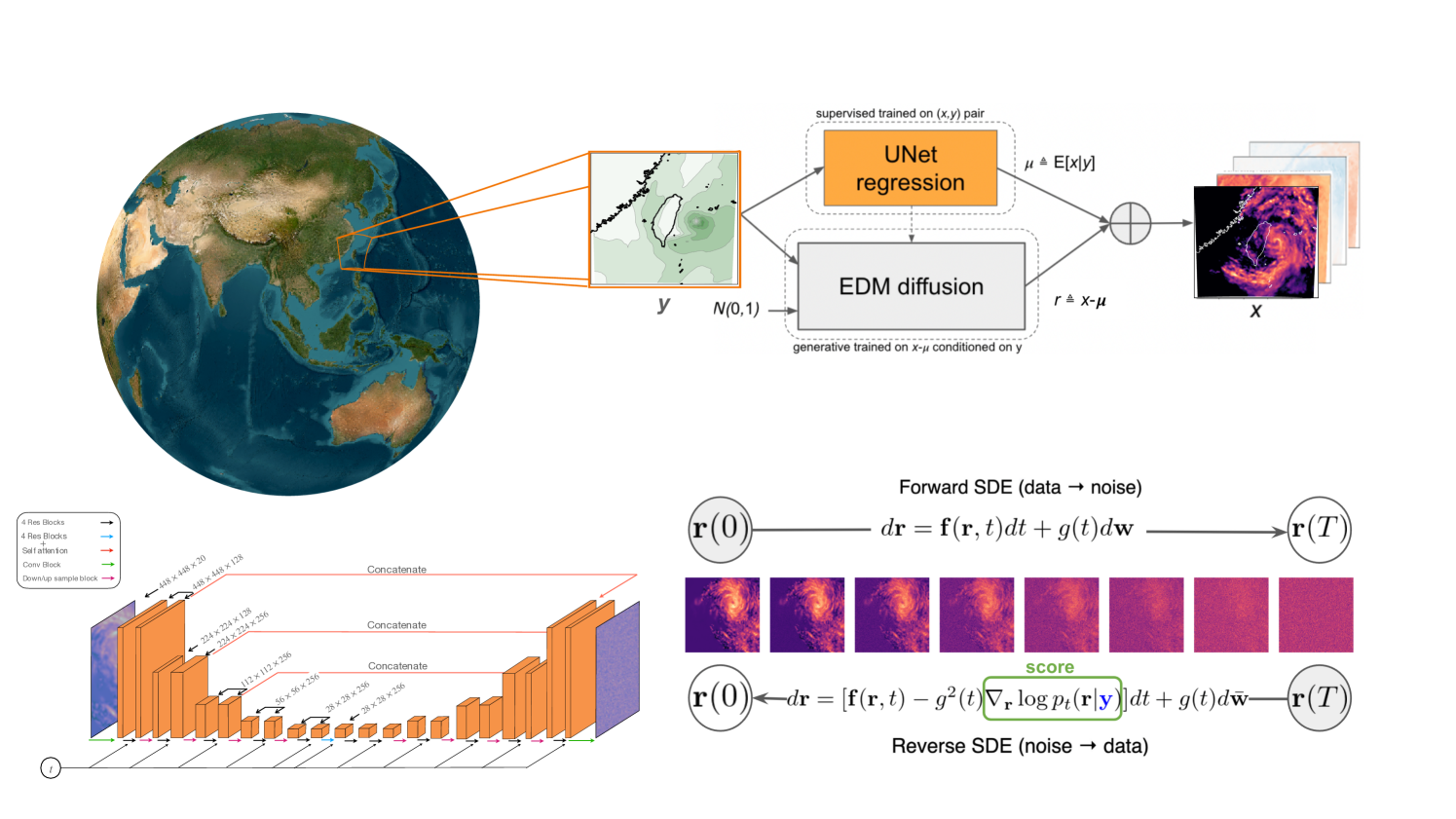 Residual Corrective Diffusion Modeling for Km-scale Atmospheric Downscaling