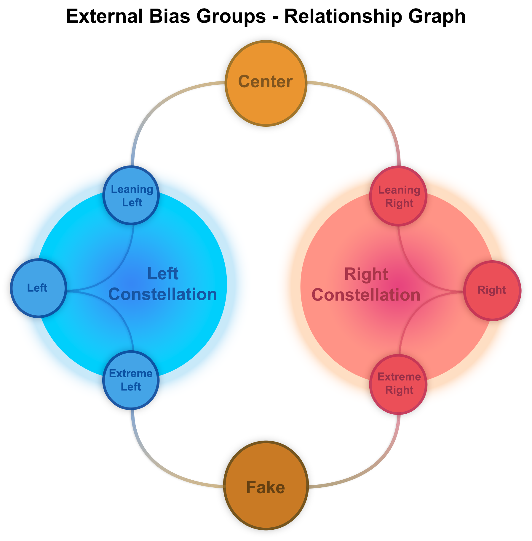 Dynamics of Ideological Biases of Social Media Users