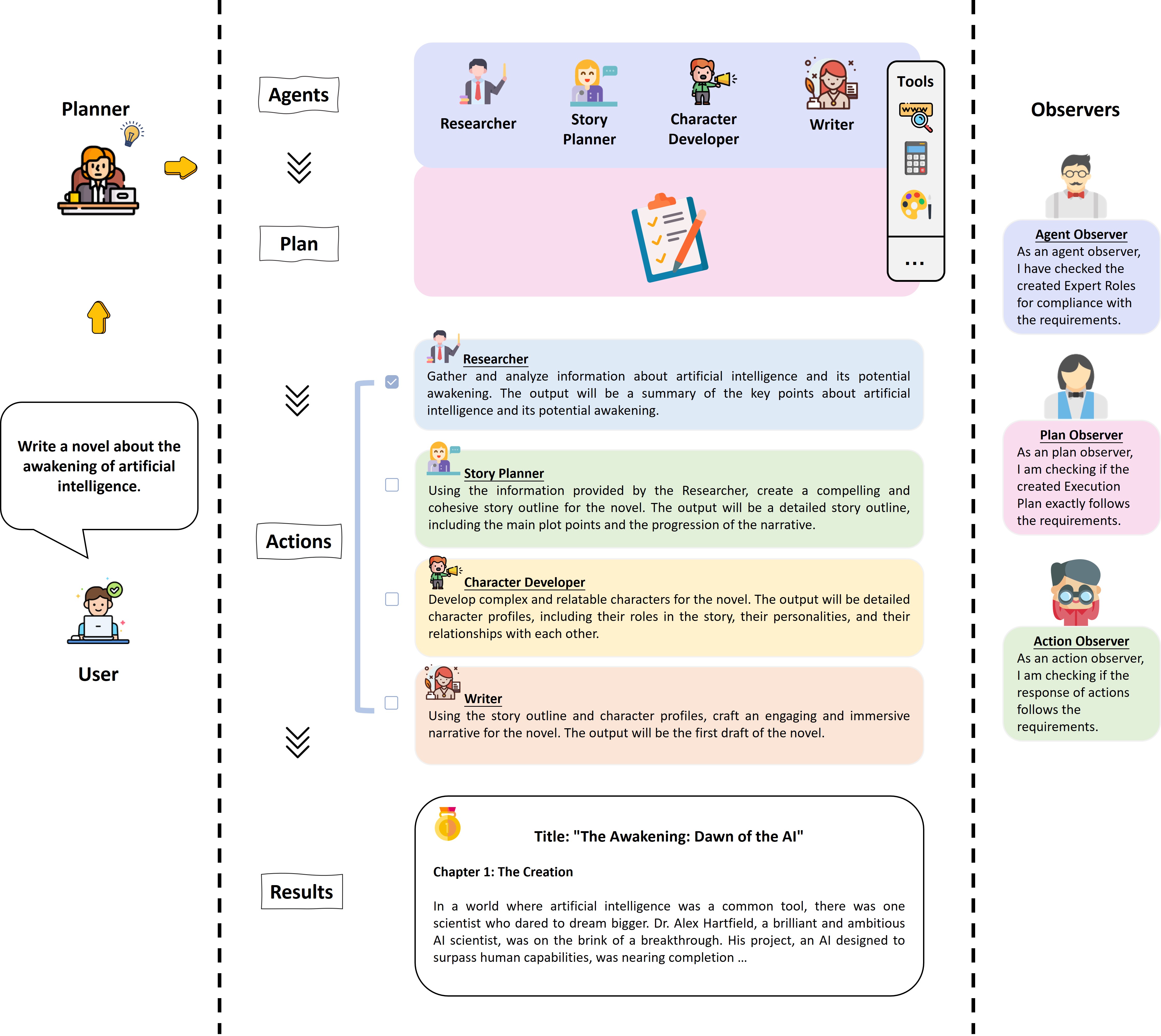 AutoAgents: A Framework for Automatic Agent Generation