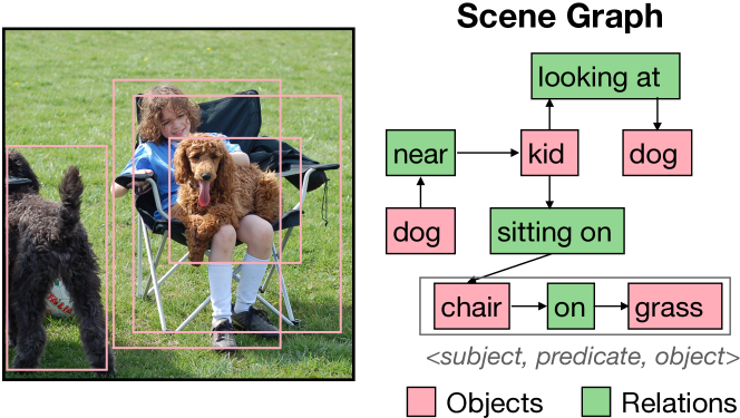 Adaptive Visual Scene Understanding: Incremental Scene Graph Generation