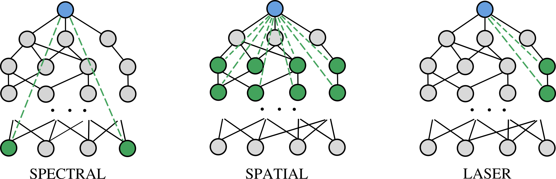 Locality-Aware Graph-Rewiring in GNNs