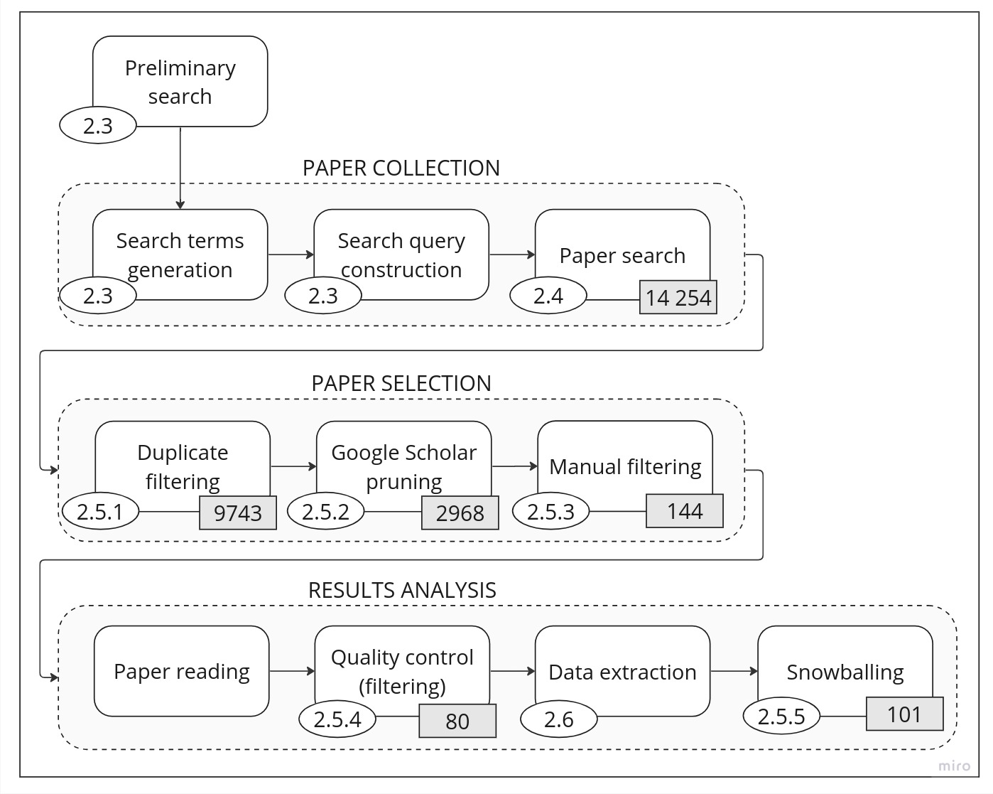 Data Cleaning and Machine Learning: A Systematic Literature Review