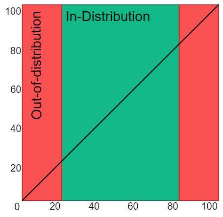 Beyond Labeling Oracles: What does it mean to steal ML models?