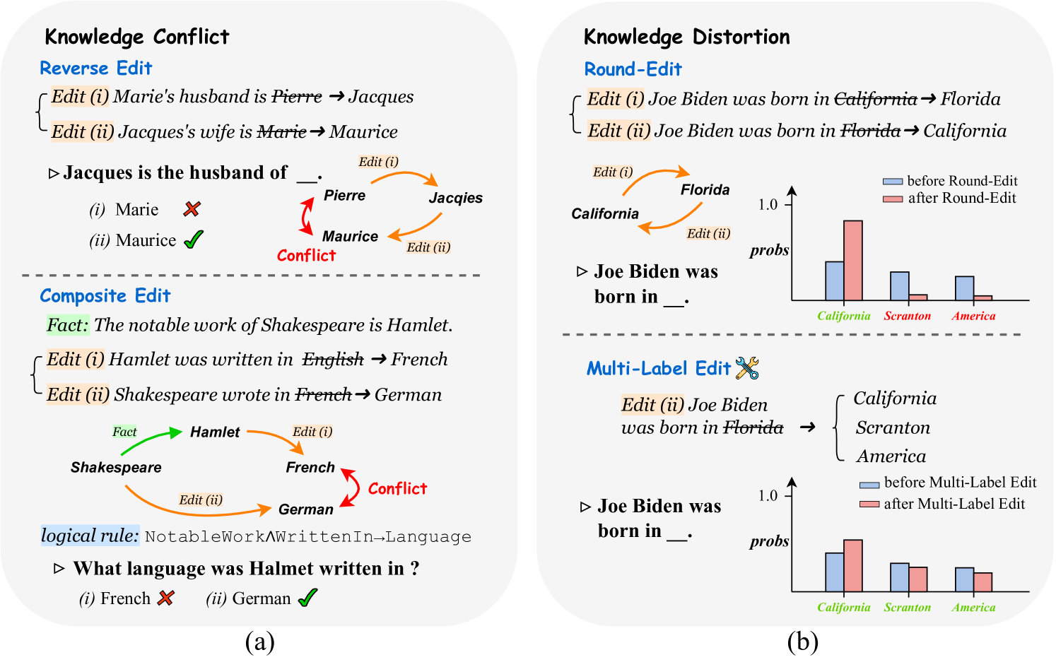 Unveiling the Pitfalls of Knowledge Editing for Large Language Models