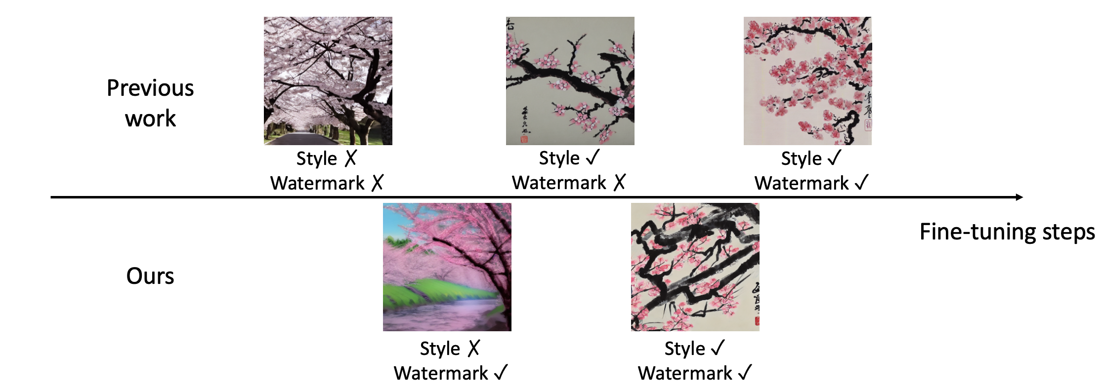 FT-Shield: A Watermark Against Unauthorized Fine-tuning in Text-to-Image Diffusion Models