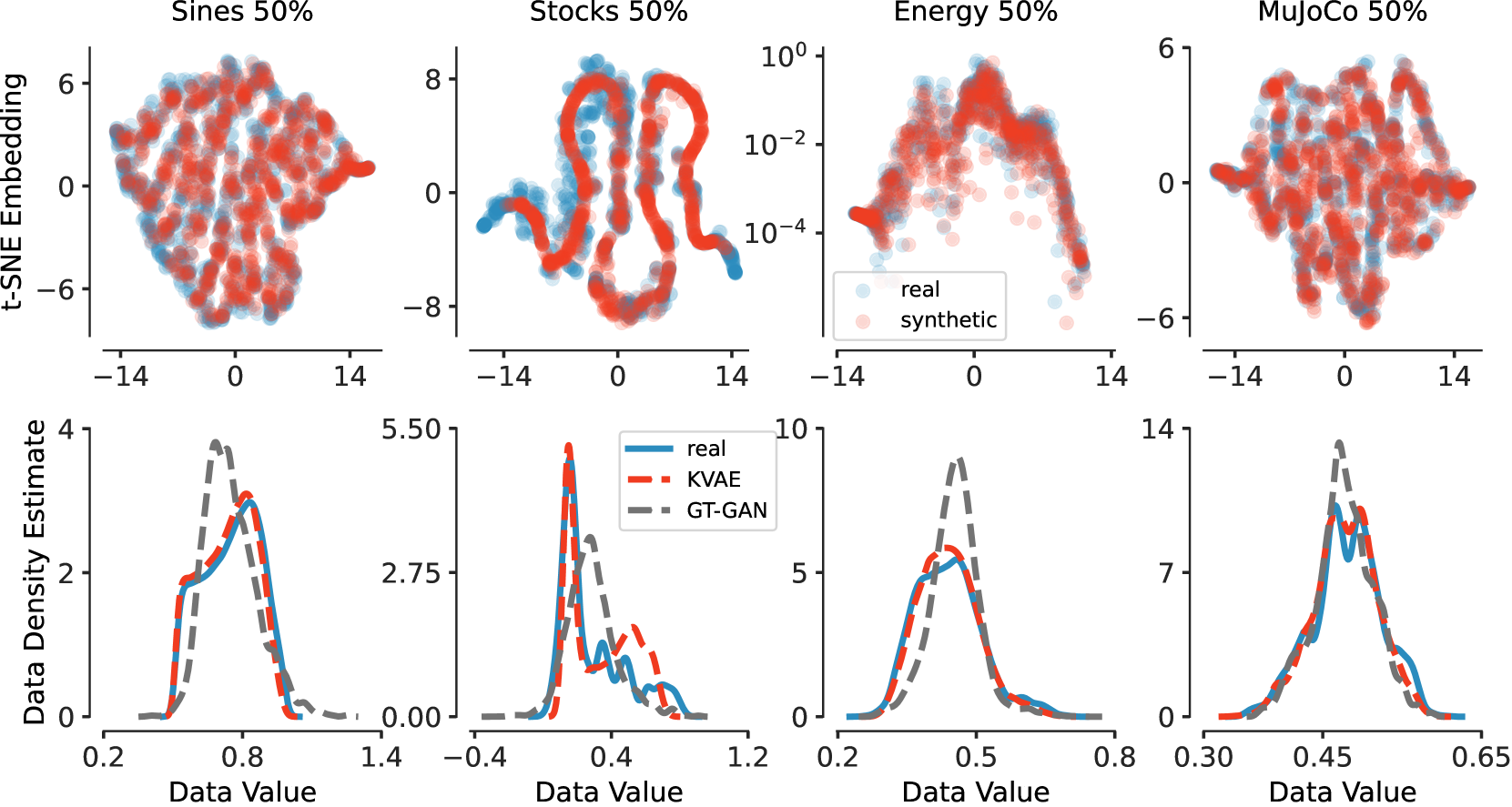 Generative Modeling of Regular and Irregular Time Series Data via Koopman VAEs