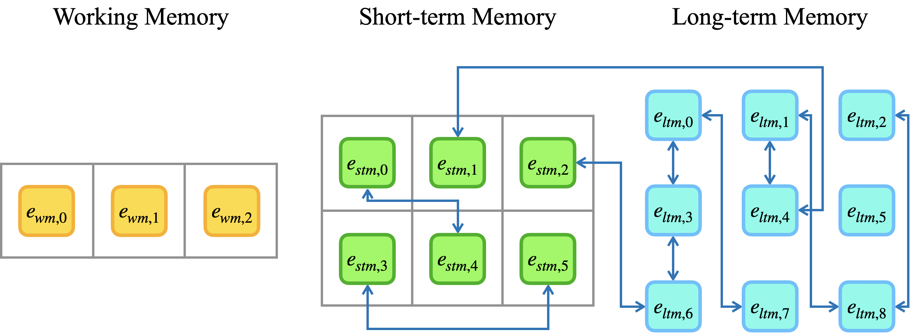 Memoria: Resolving Fateful Forgetting Problem through Human-Inspired Memory Architecture