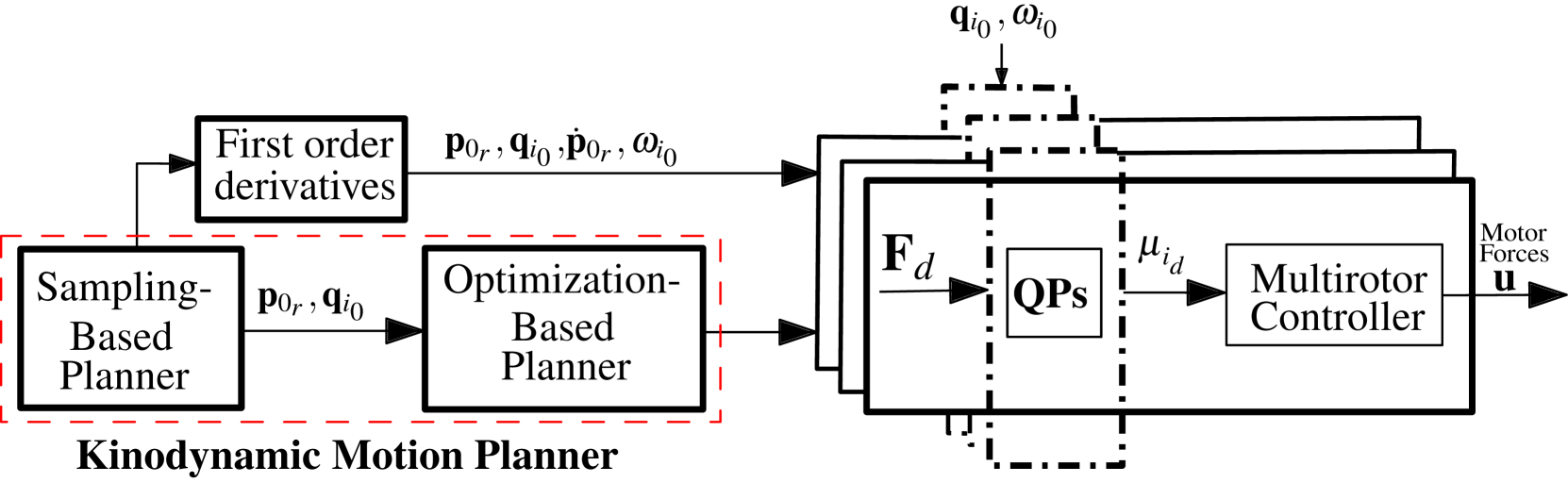 Kinodynamic Motion Planning for a Team of Multirotors Transporting a Cable-Suspended Payload in Cluttered Environments