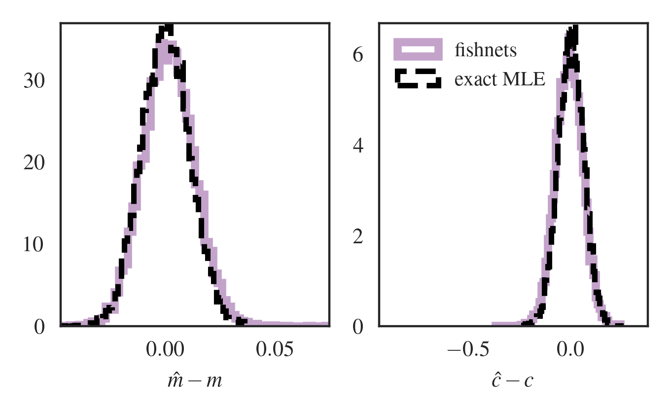 Fishnets: Information-Optimal, Scalable Aggregation for Sets and Graphs