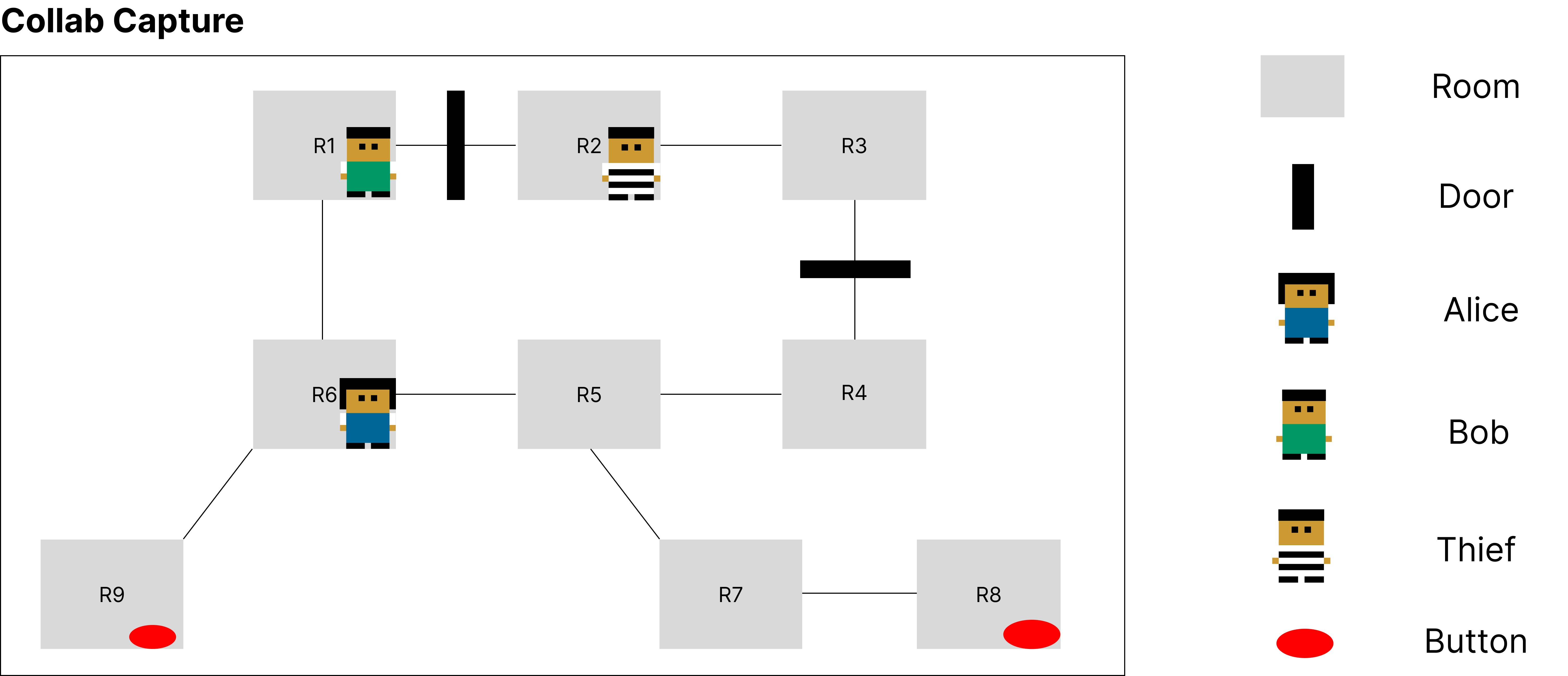 LLM-Coordination: Evaluating and Analyzing Multi-agent Coordination Abilities in Large Language Models