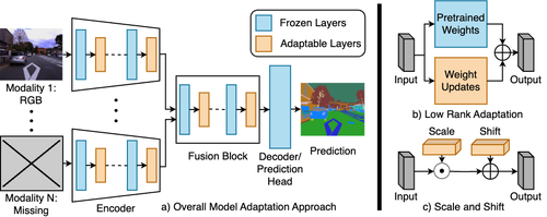 Robust Multimodal Learning with Missing Modalities via Parameter-Efficient Adaptation